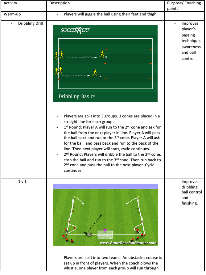 Dribbling Basics