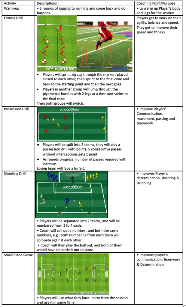 Fitness Drill, Possession Drill, Shooting Drill and Small Sided Game