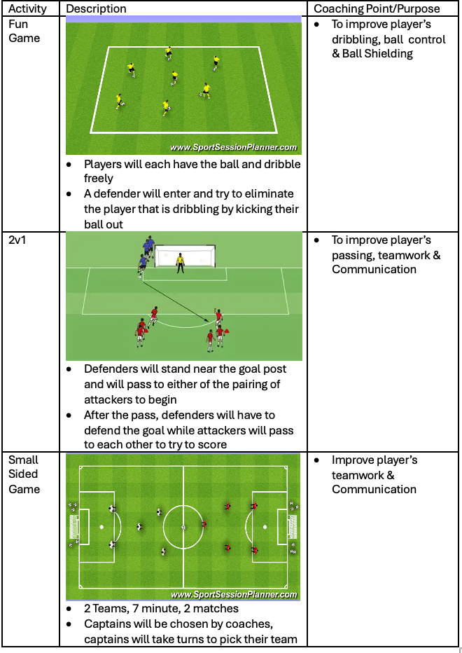 Coach Dany session plan - 5 July