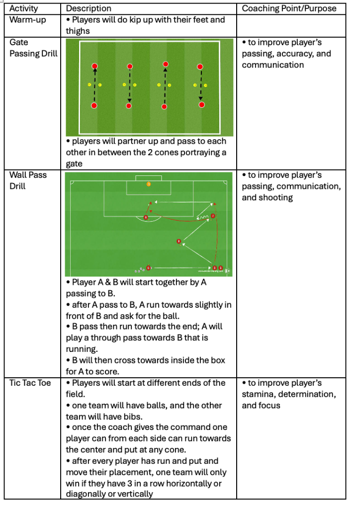 Gate Passing Drill and Wall Pass Drill