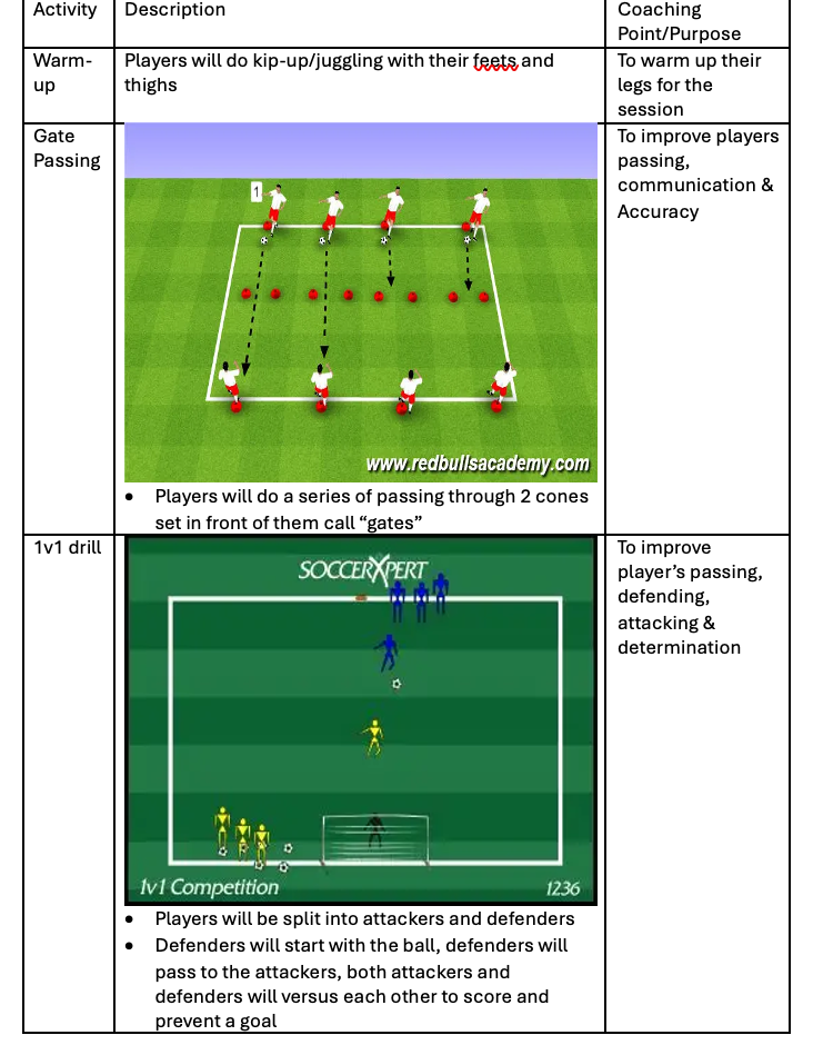 Gate Passing Drill and 1v1 Drill