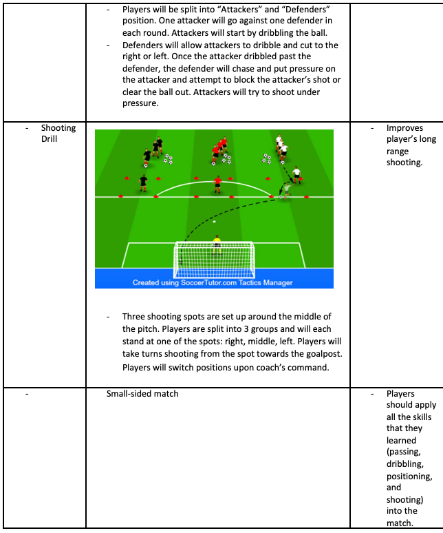 Shooting Drill and Small-sided Match