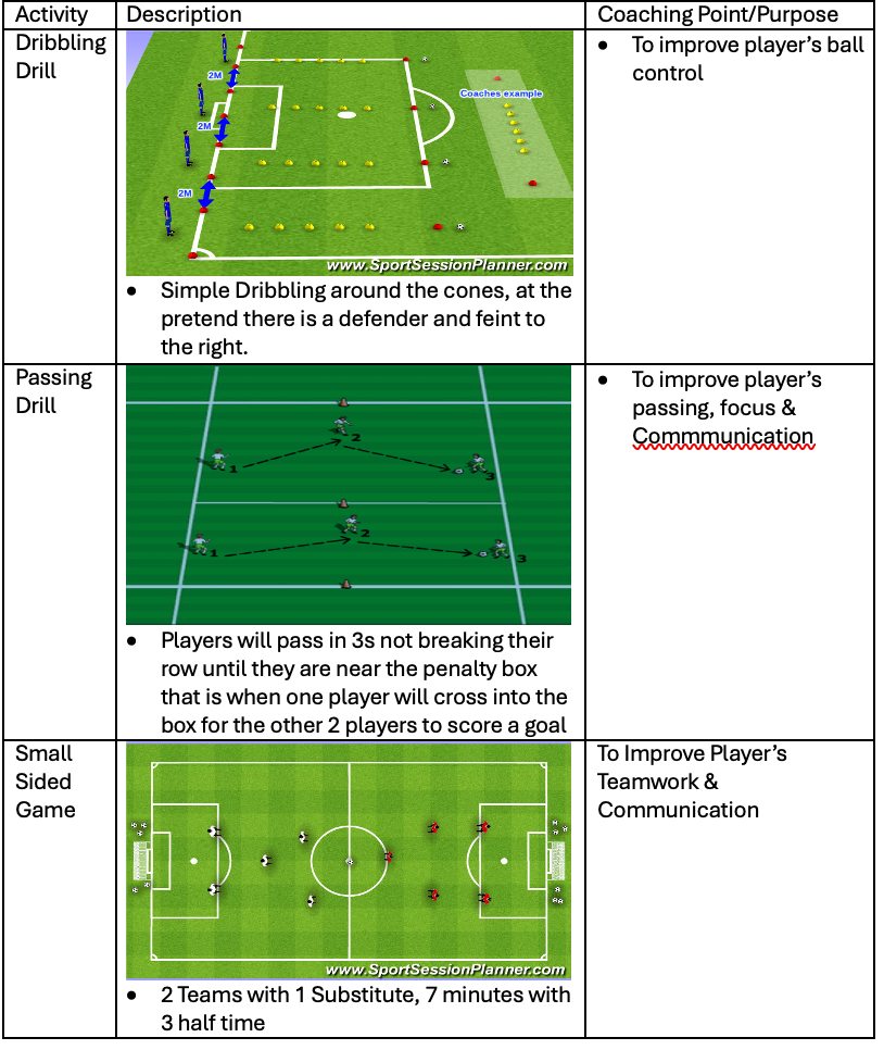 Coach Dany session plan - 28 June