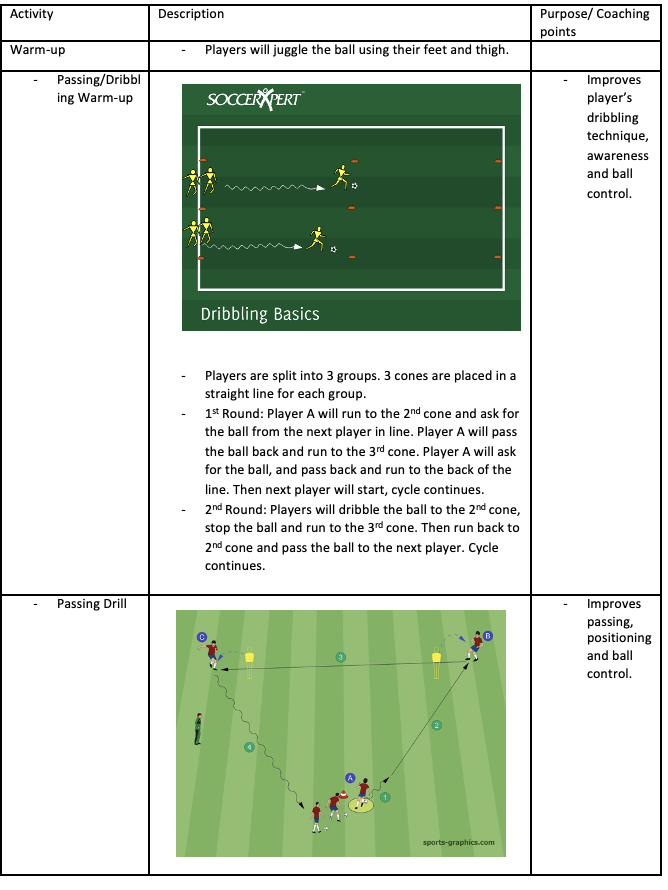 Dribbling Basics