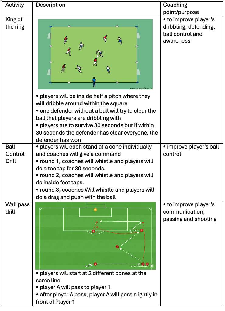 King of the Ring, Ball Control Drill and Wall Pass Drill