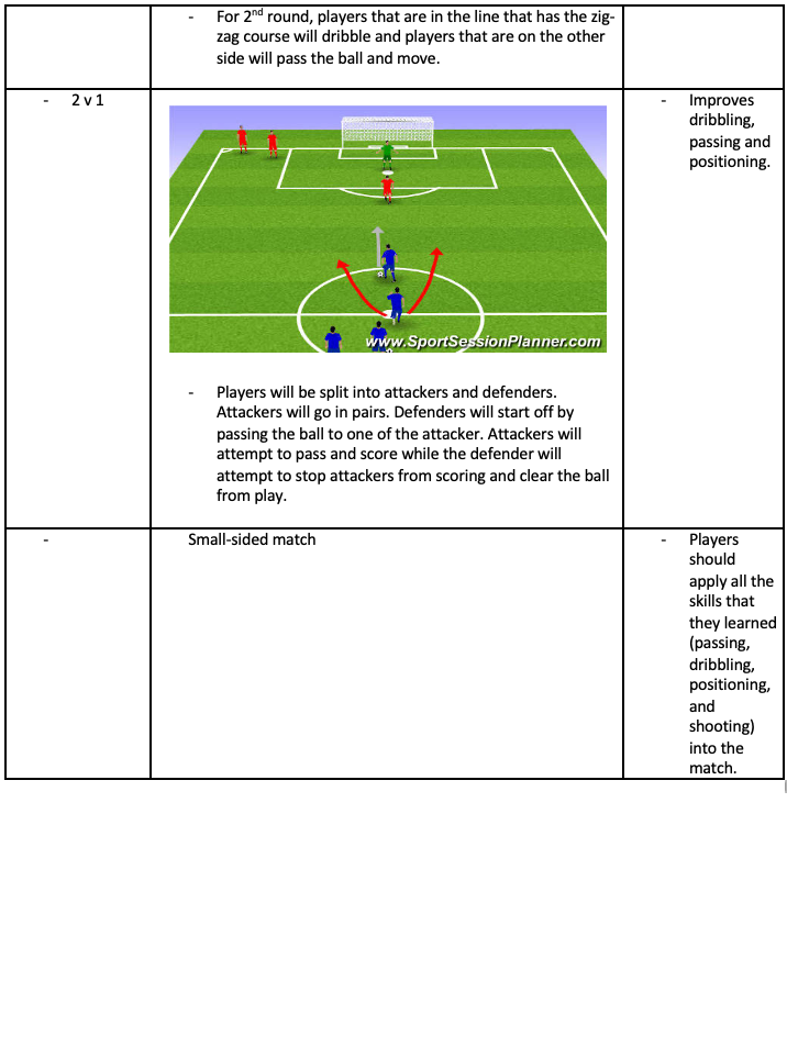 2v1 and Small-sided match