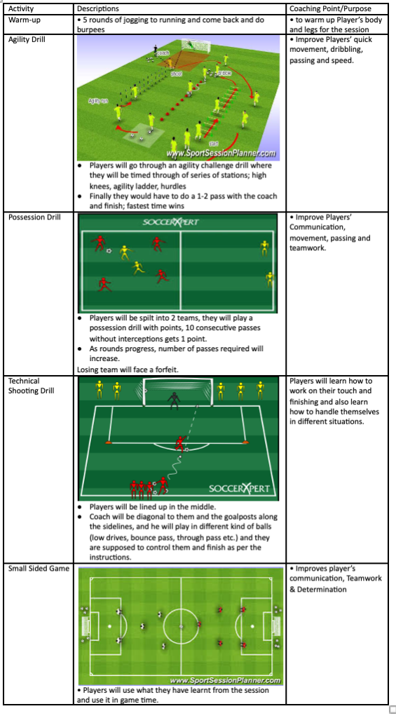 Agility Drill, Possession Drill, Technical Shooting Drill and Small Sided Game