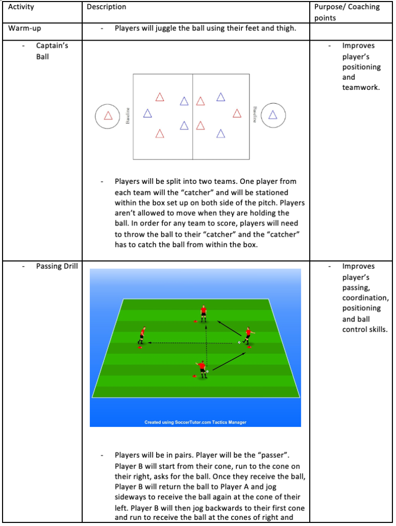 Captain's Ball and Passing Drill