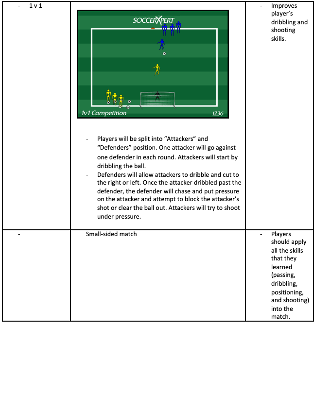 1v1 and Small-sided Match