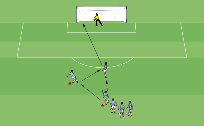 Pass Run Shoot Drill