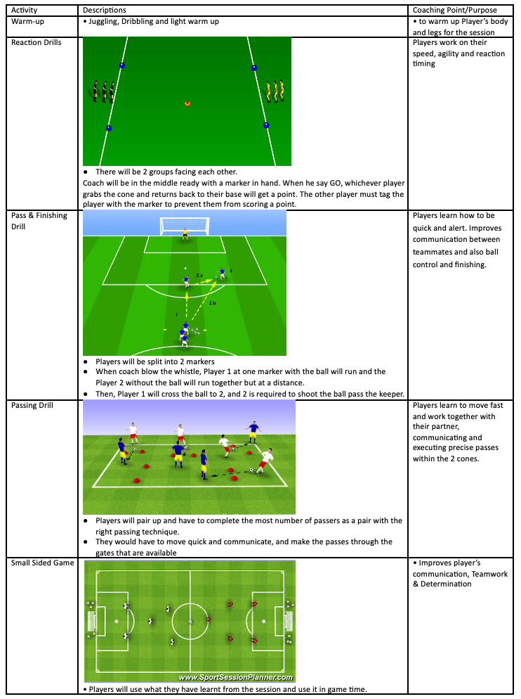 Reaction Drills