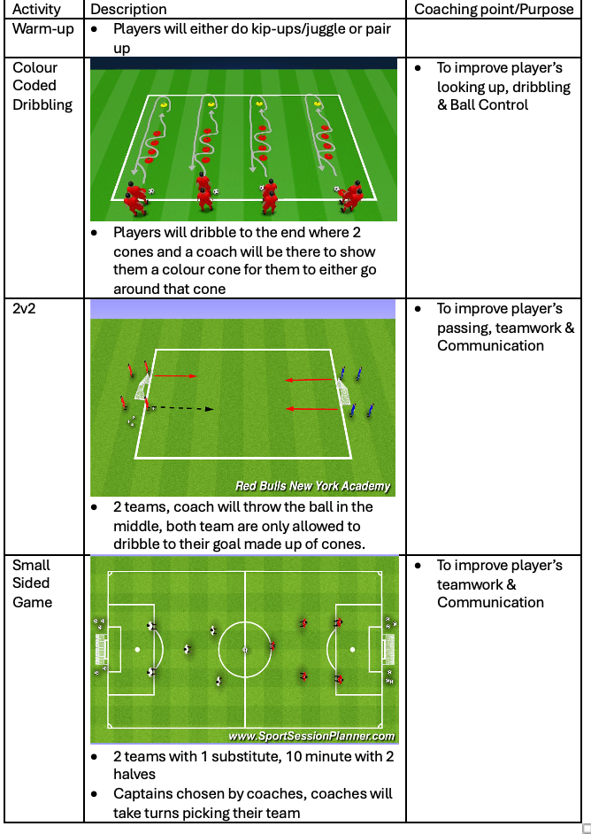 Coach Dany session plan - 5 July