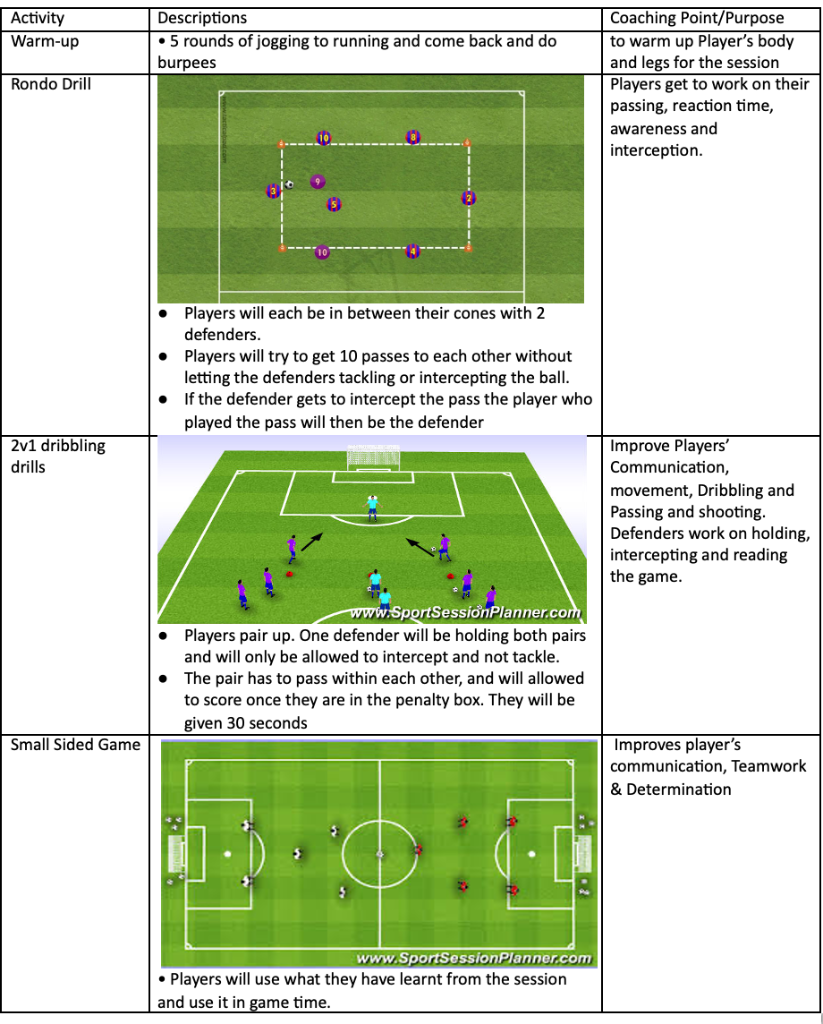 Rondo Drill, 2v1 Dribbling Drills and Small Sided Game