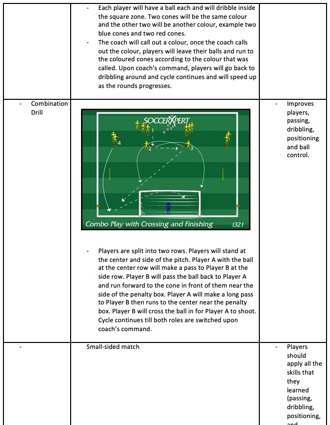 Combo Play with Crossing and Finishing