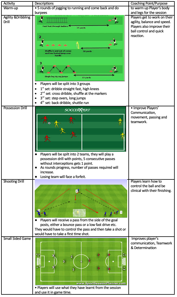 Agility & Dribbling Drill