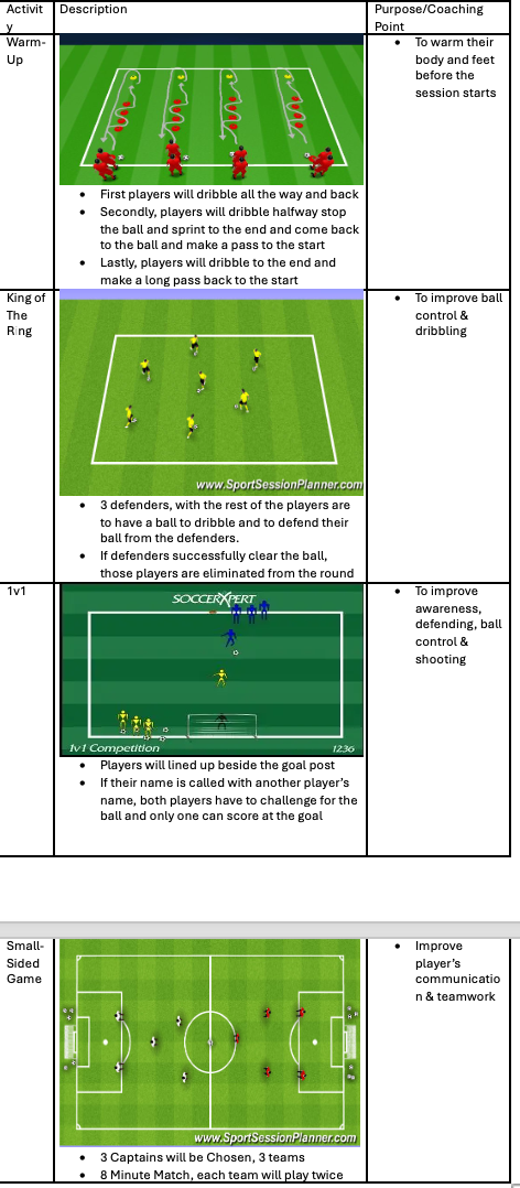 Warm-Up Dribbling