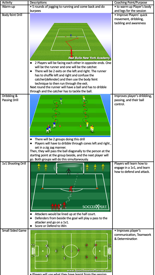 Body Feint Drill