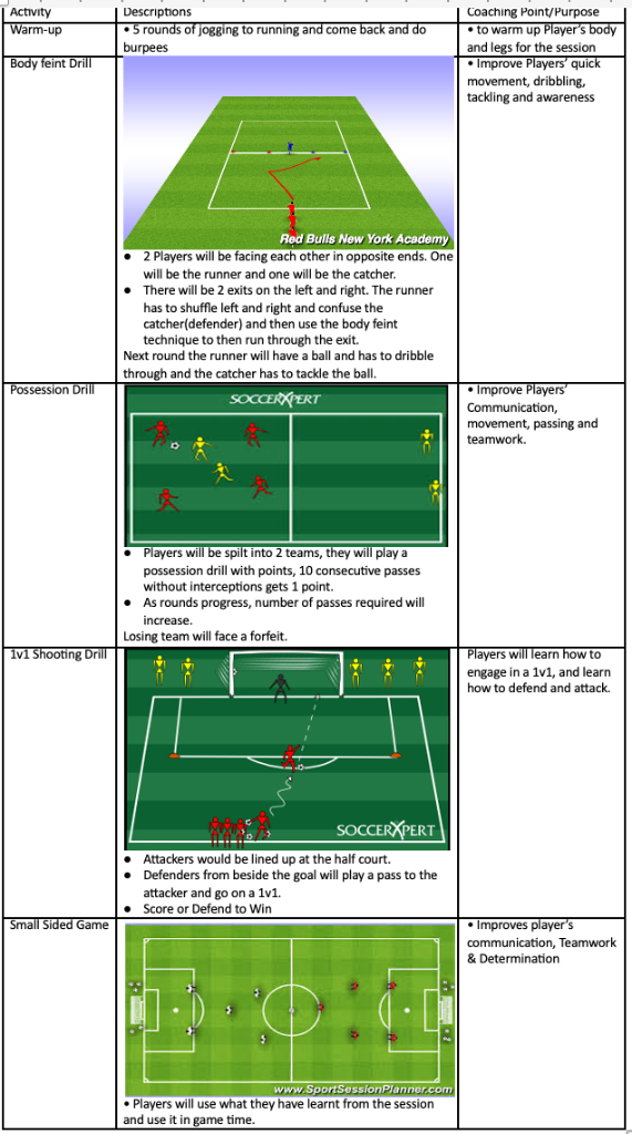 Body Feint, Possession, 1v1 Shooting and Small Sided Game