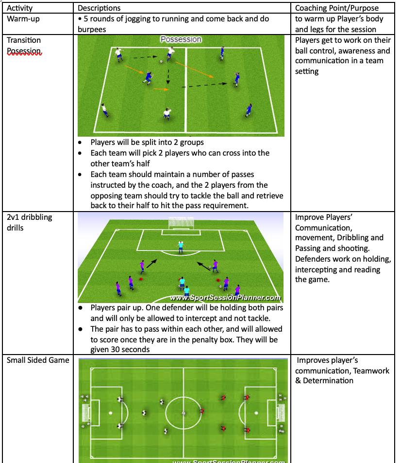 Transition Possession, 2v1 Dribbling Drills and Small Sided Game