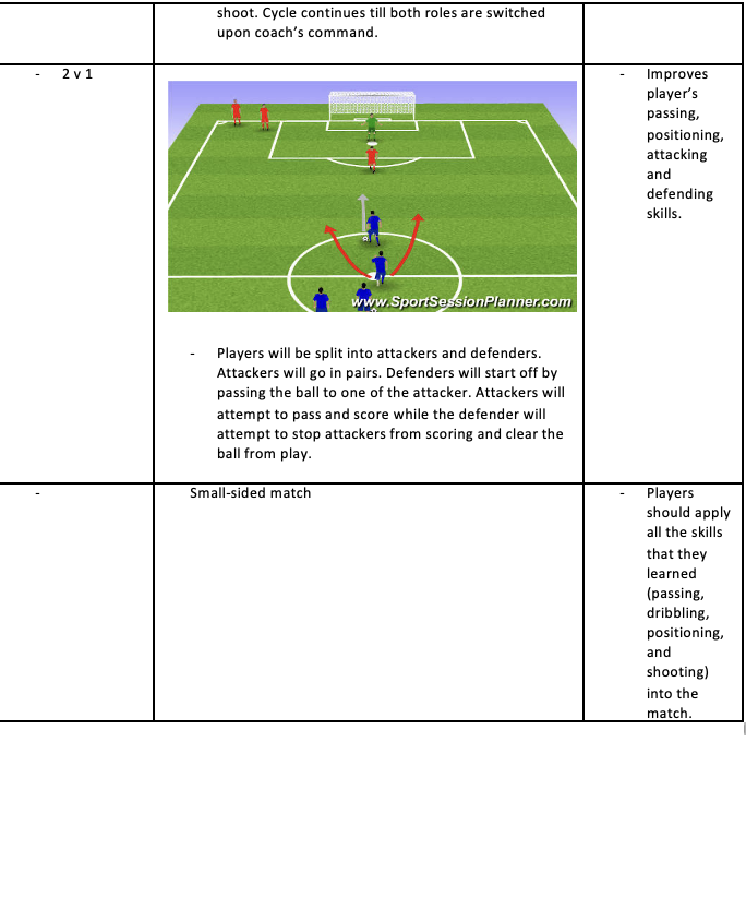 2 v 1 Drill