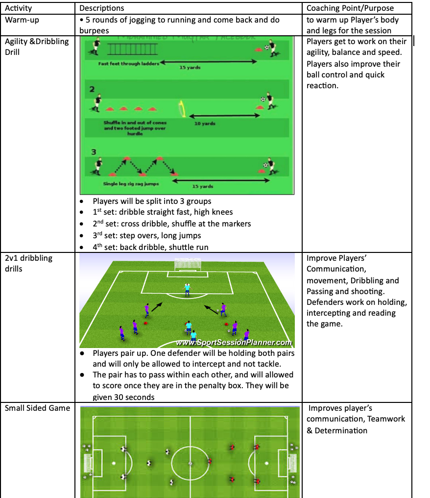Agility & Dribbling Drill, 2v1 Dribbling Drills and Small Sided Game