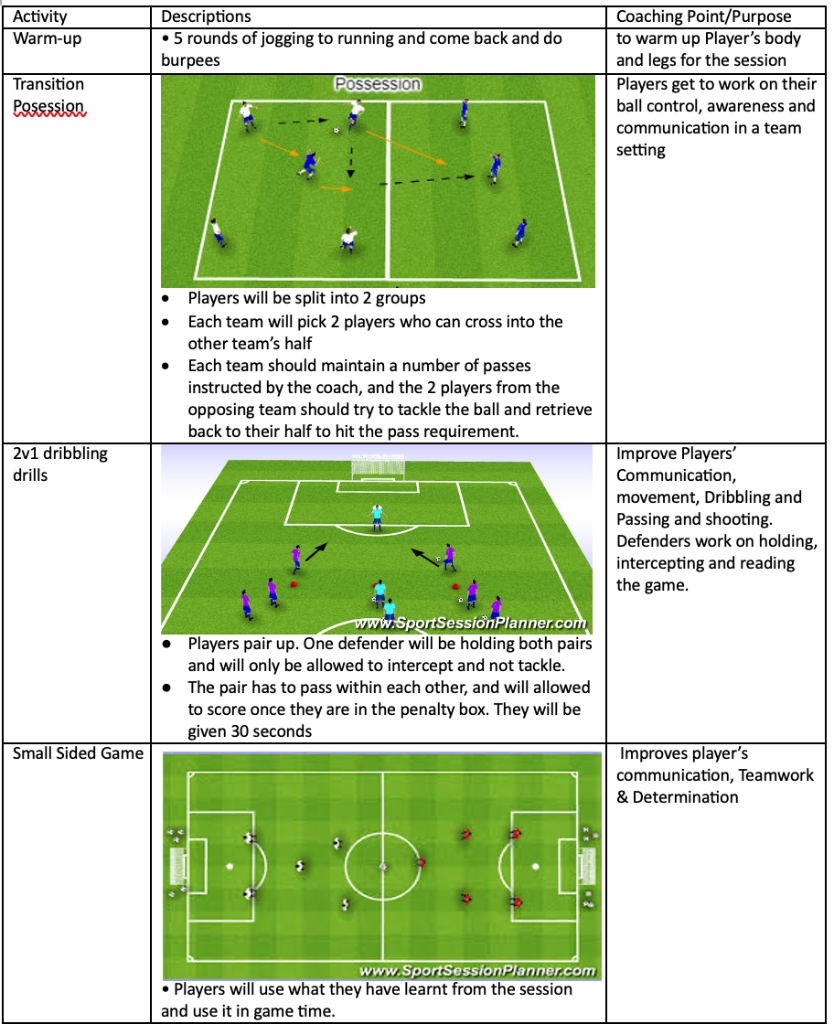 Transition Possession, 2v1 Dribbling Drills and Small Sided Game