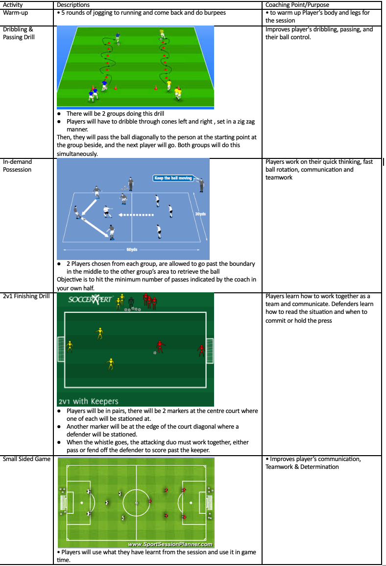 Dribbling & Passing Drill