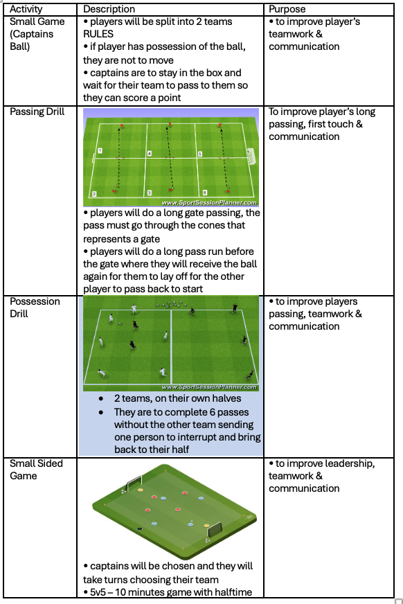 Gate Passing Drill