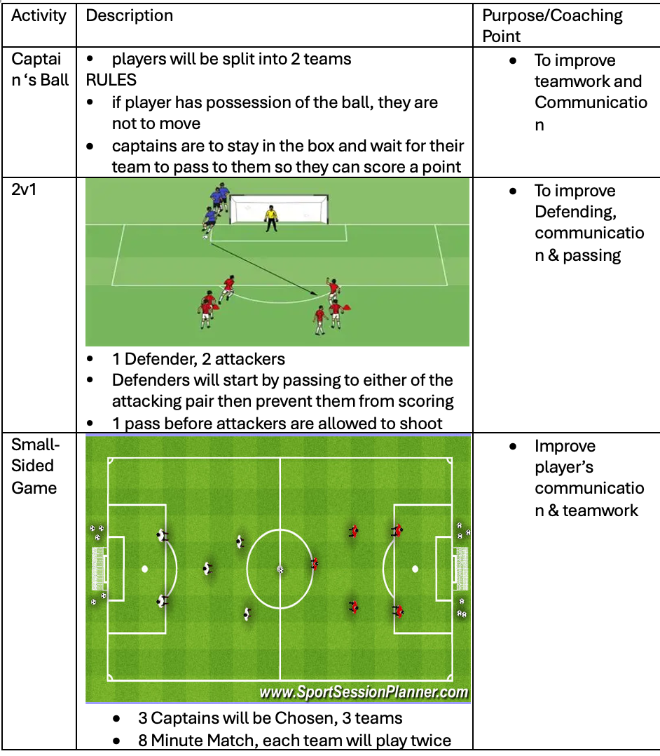 2v1 Drill