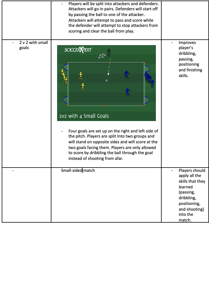 2v2 with 4 Small Goals