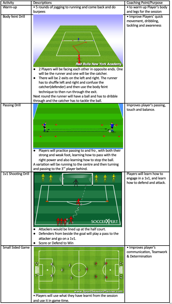 Body Feint, Passing, 1v1 Shooting and Small Sided Game