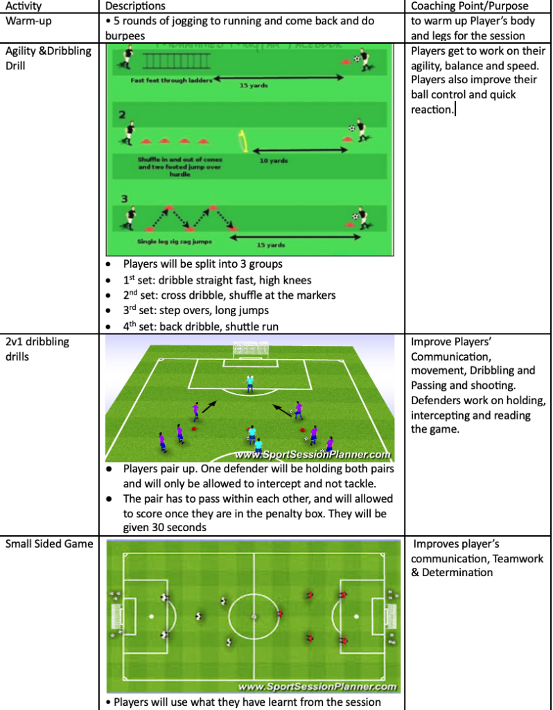 Agility & Dribbling Drill, 2v1 Dribbling Drills, and Small Sided Game