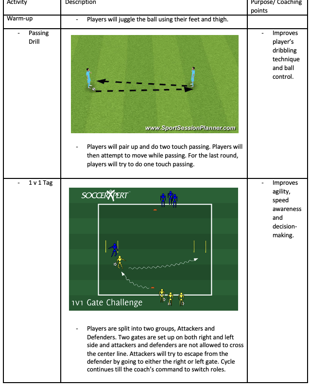 Passing, 1v1 Tag and 1v1 Drills
