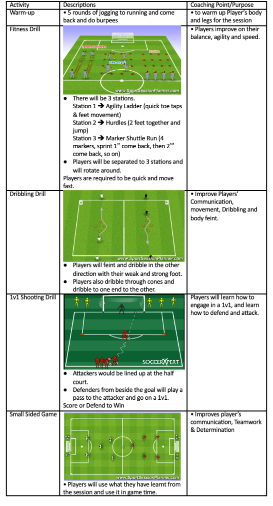 Fitness Drill, Dribbling Drill, 1v1 Shooting Drill and Small Sided Game
