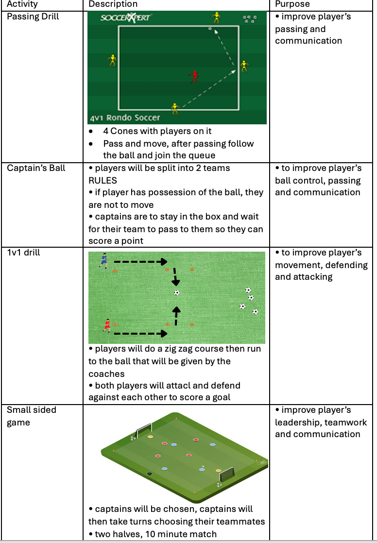 4v1 Rondo