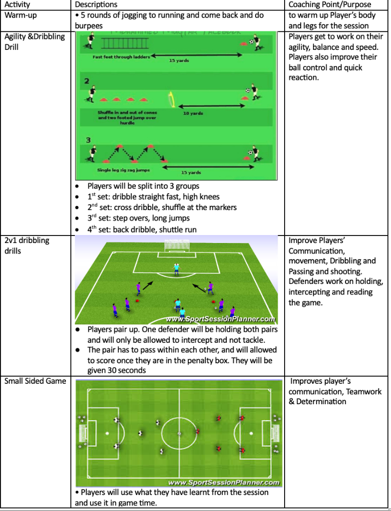 Agility, Dribbling, 2v1 Drills and Small Sided Game