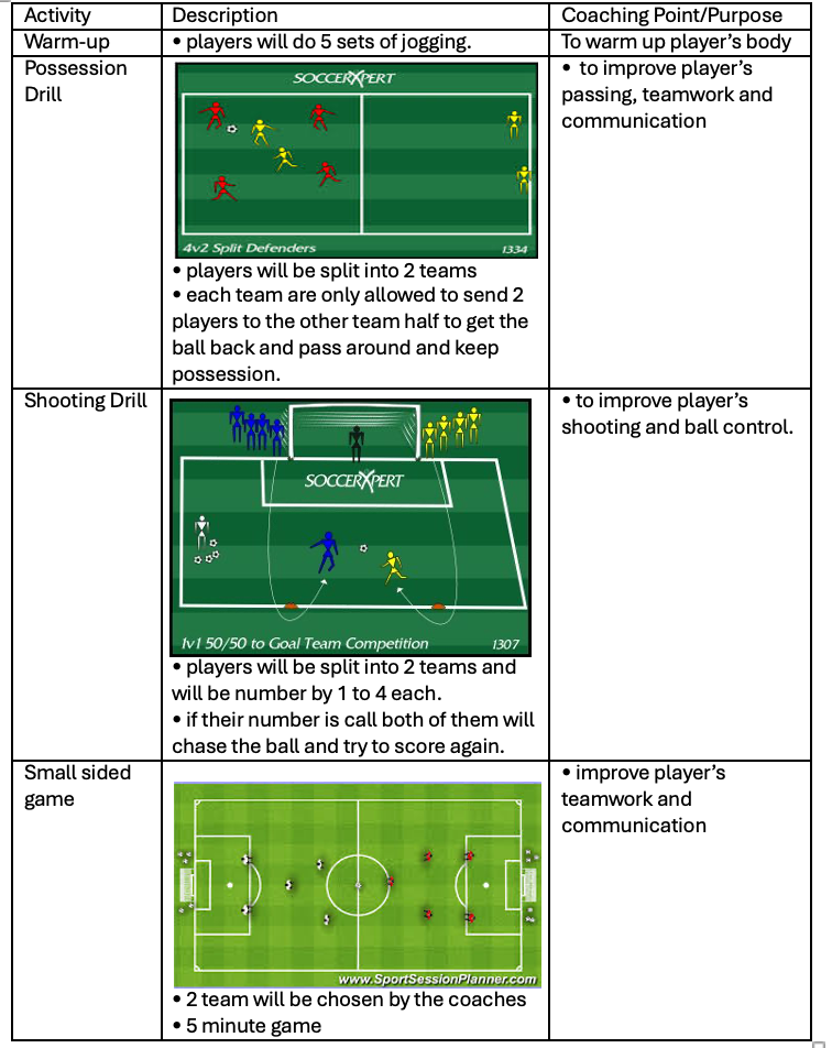 Possession Drill, Shooting Drill and Small Sided Game