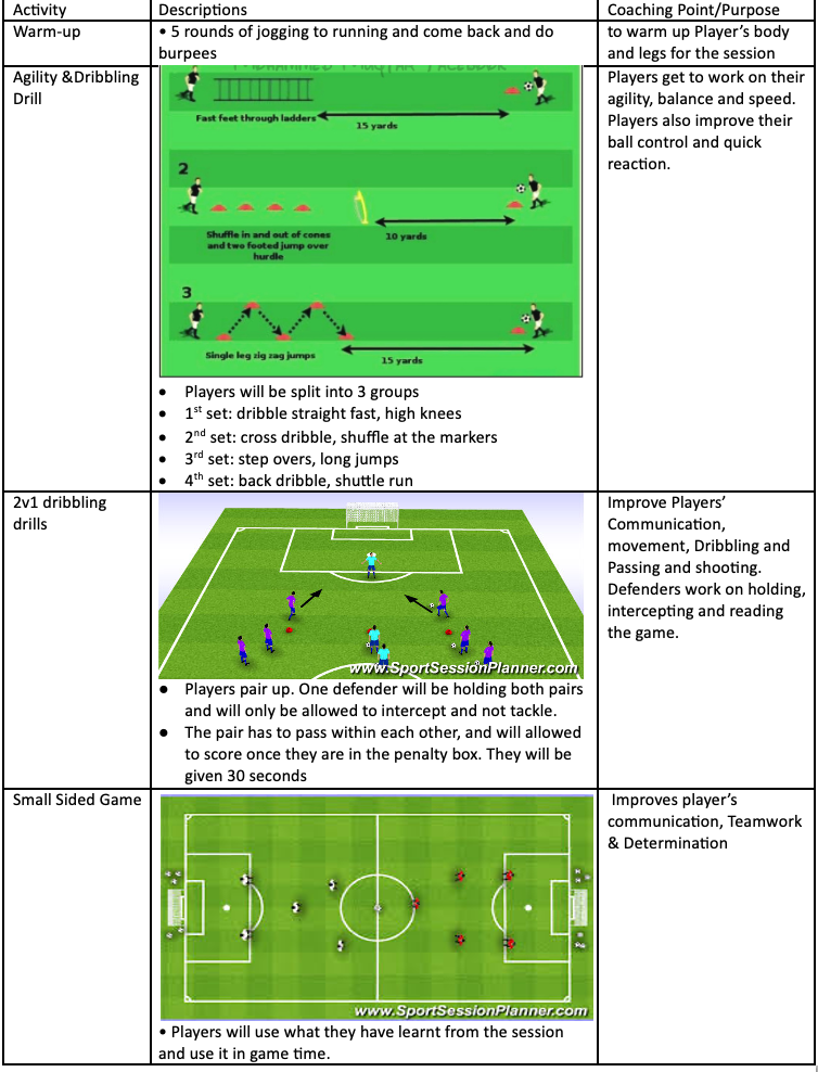 Agility & Dribbling Drill, 2v1 Dribbling Drills, and Small Sided Game