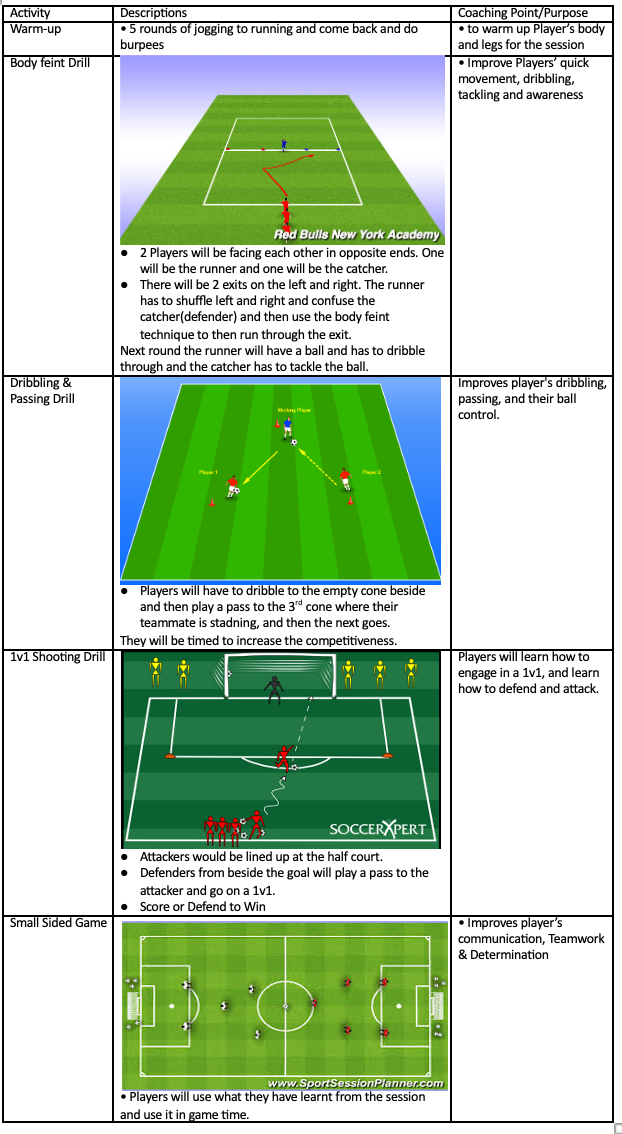Body Feint Drill