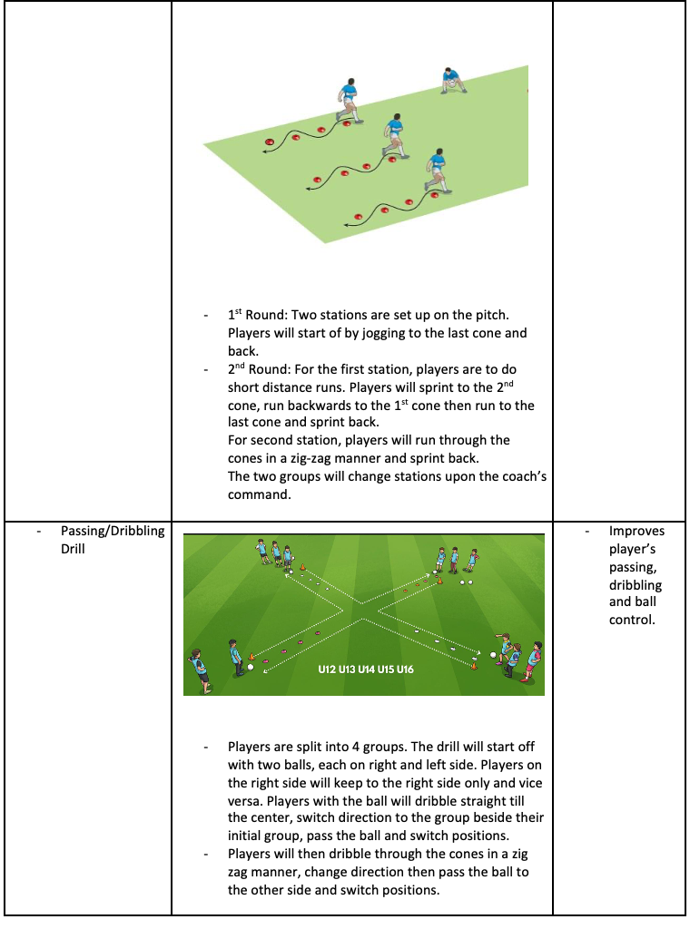 Passing/Dribbling Drill