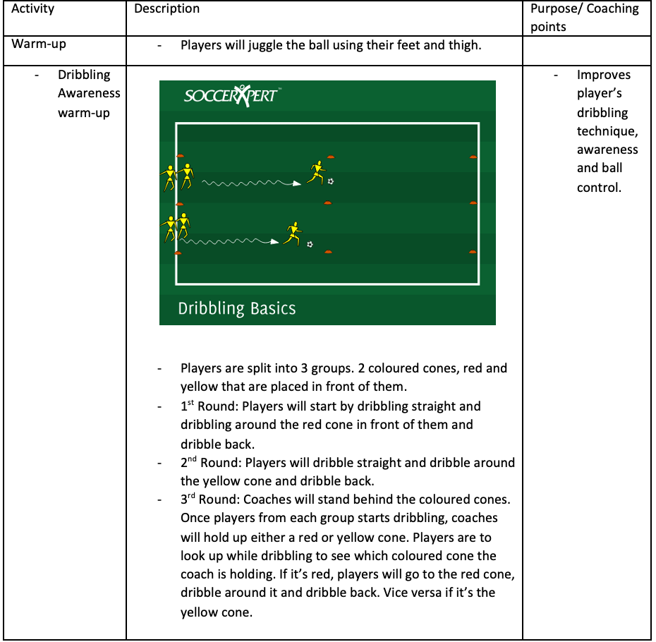 Dribbling Awareness warm-up