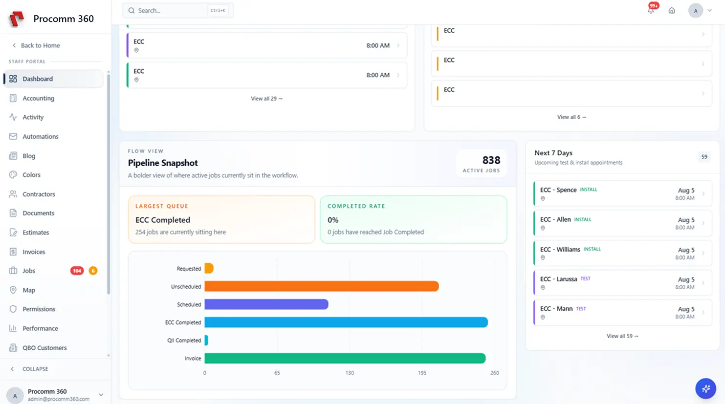 Job pipeline snapshot with upcoming test and install appointments