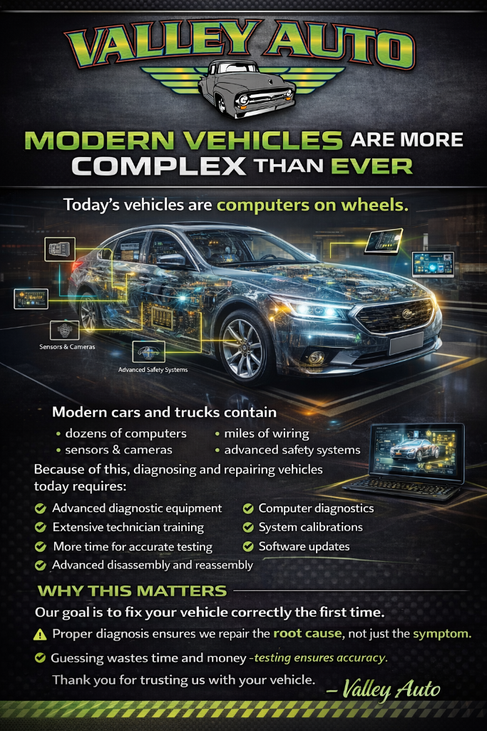 Modern Vehicle Technology Infographic