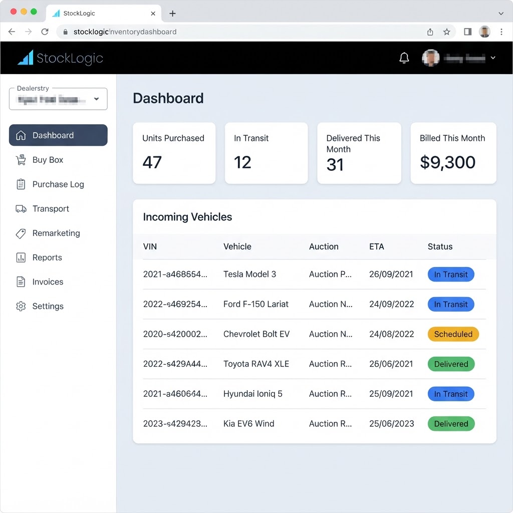 Dashboard view