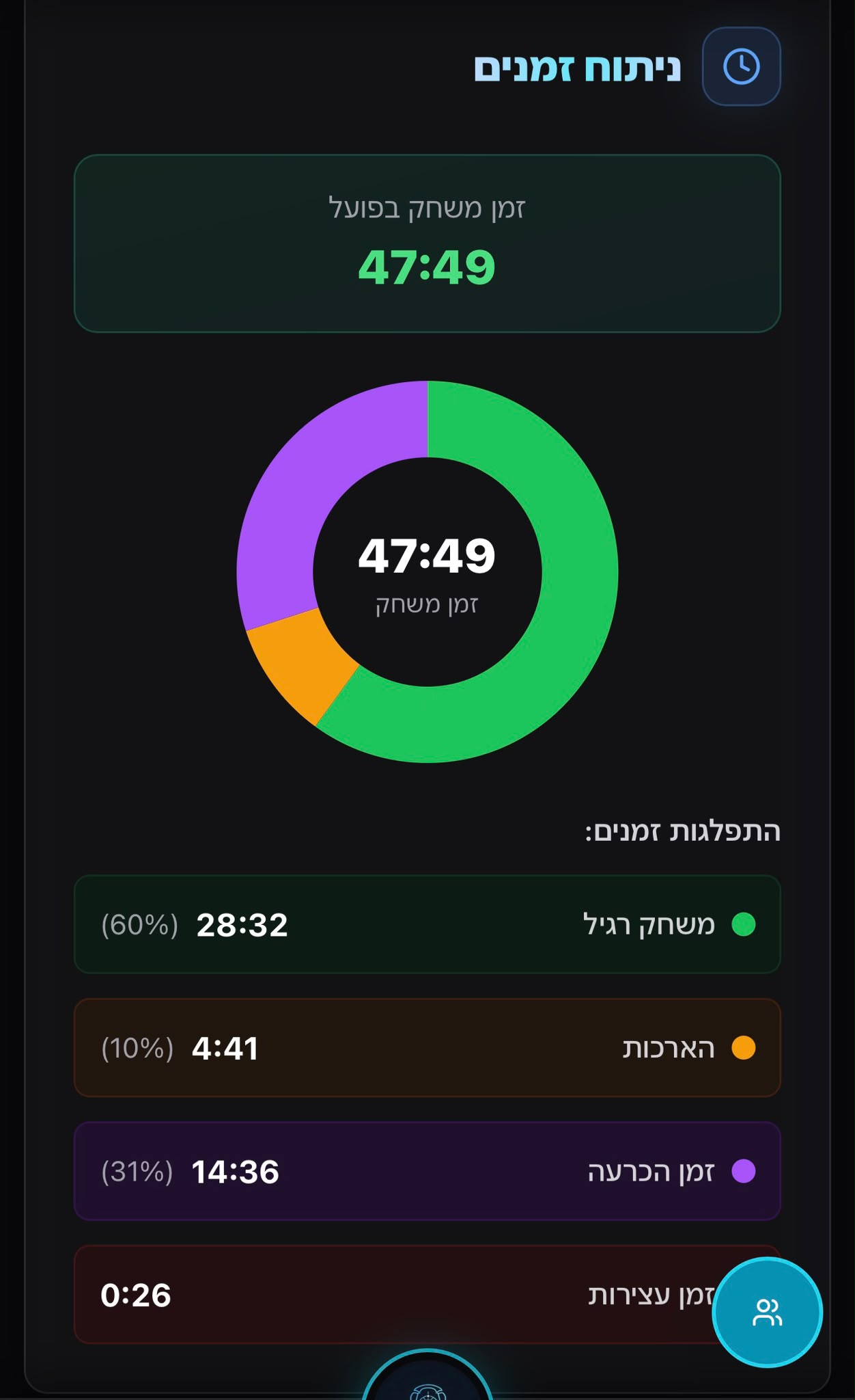 סטטיסטיקות ואיזון