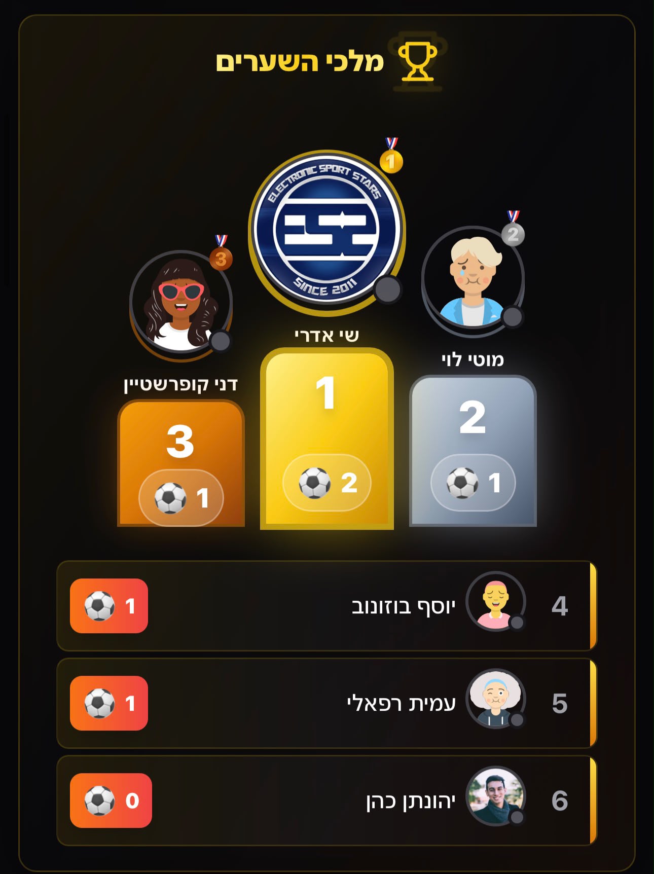 סיכום ומלכי השערים