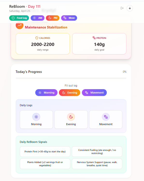 Your dashboard