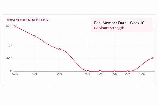 Real member waist measurement progress data