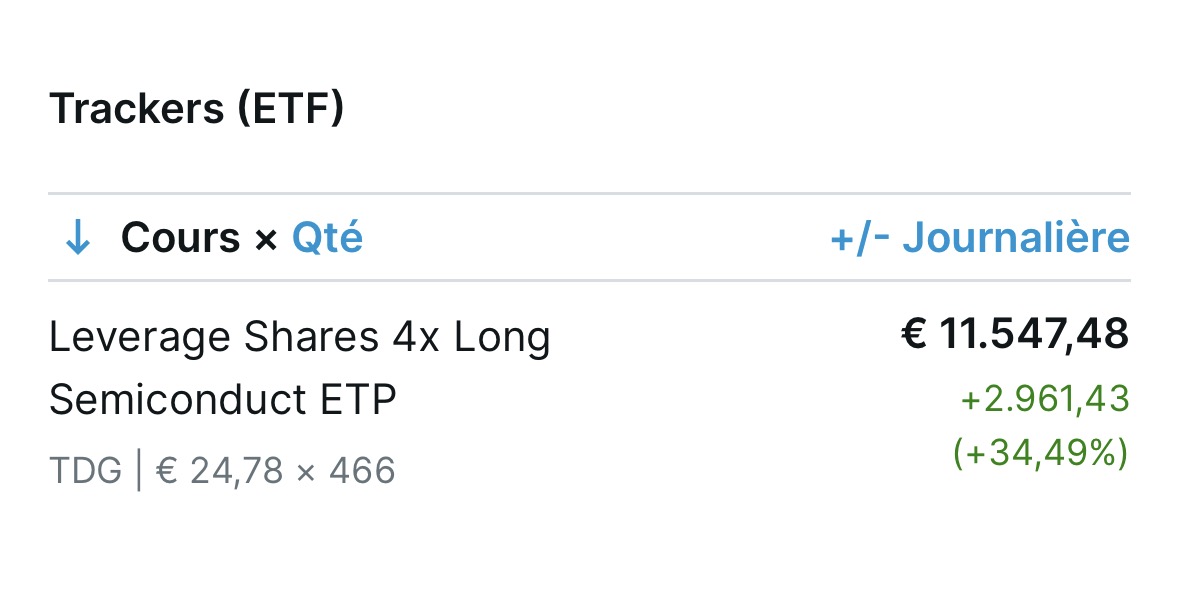 Fabienne — "J'ai vendu 50% à 14$ moi aussi. Merci Olivier 👍"