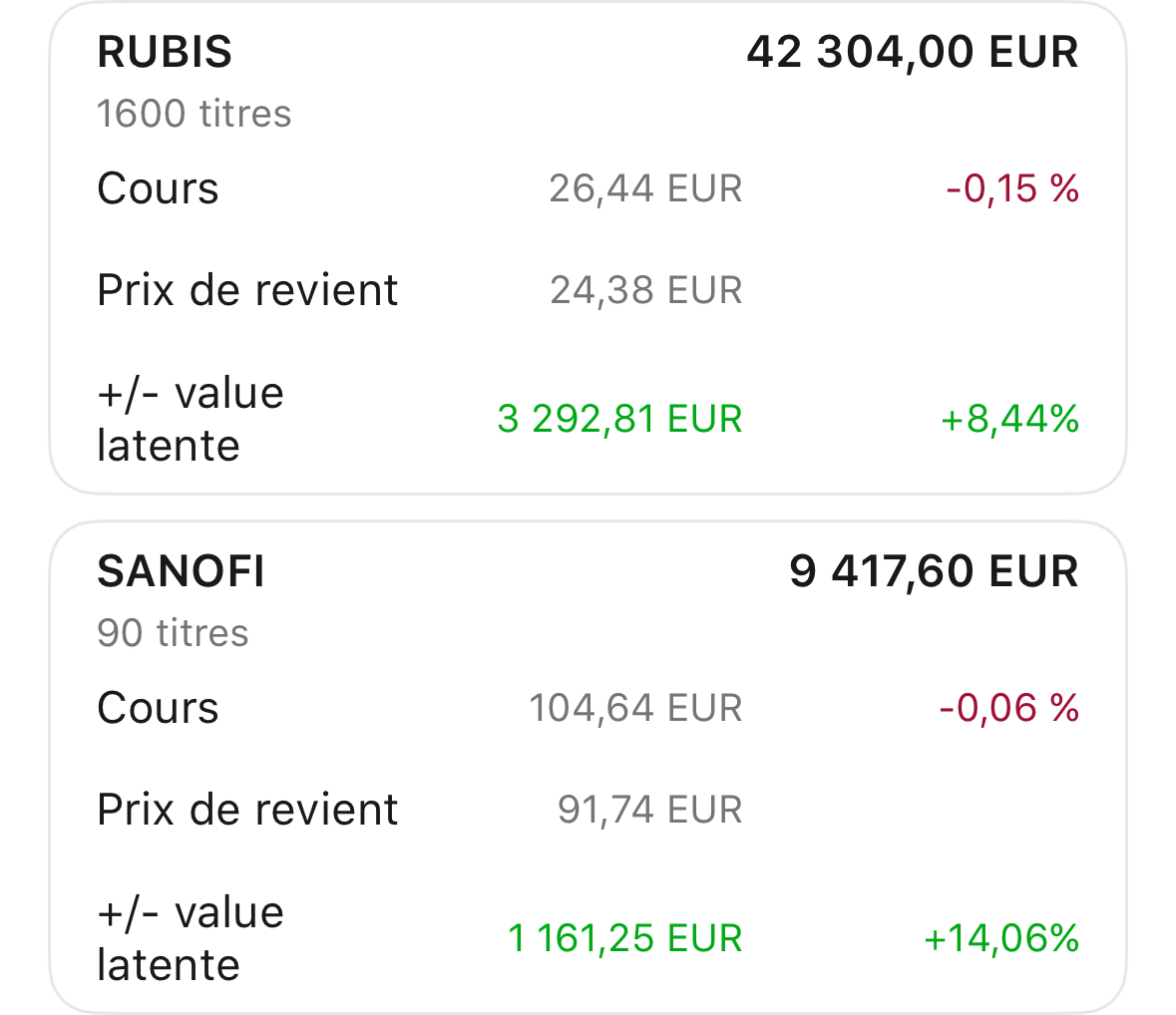 Rubis & Sanofi — positions long terme